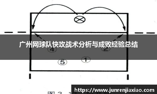 广州网球队快攻战术分析与成败经验总结